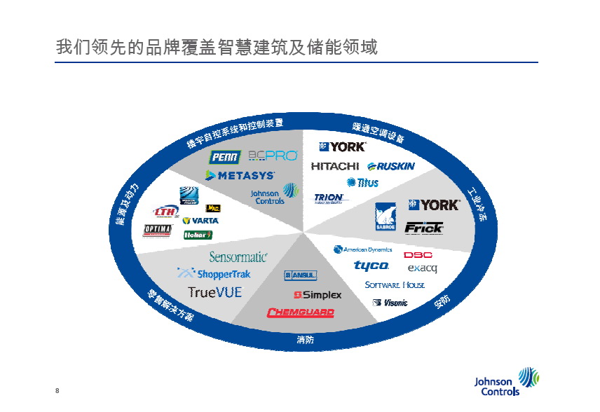 Johnson Controls江森自控